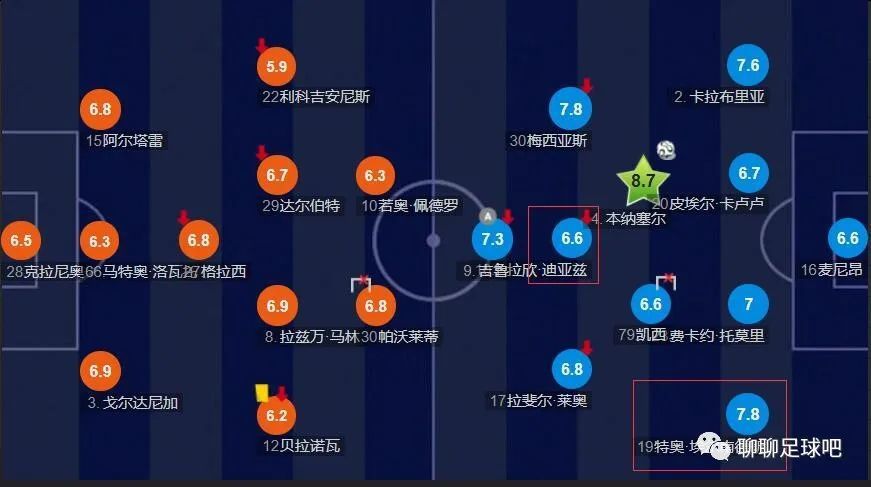 罗马在3-0击败谢里夫后，由于积分落后于布拉格斯拉维亚取得了小组第二名，这导致他们必须在2月份与一支欧冠小组第三的队伍进行附加赛。